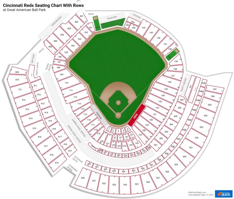 Great American Ball Park Seating Charts RateYourSeats