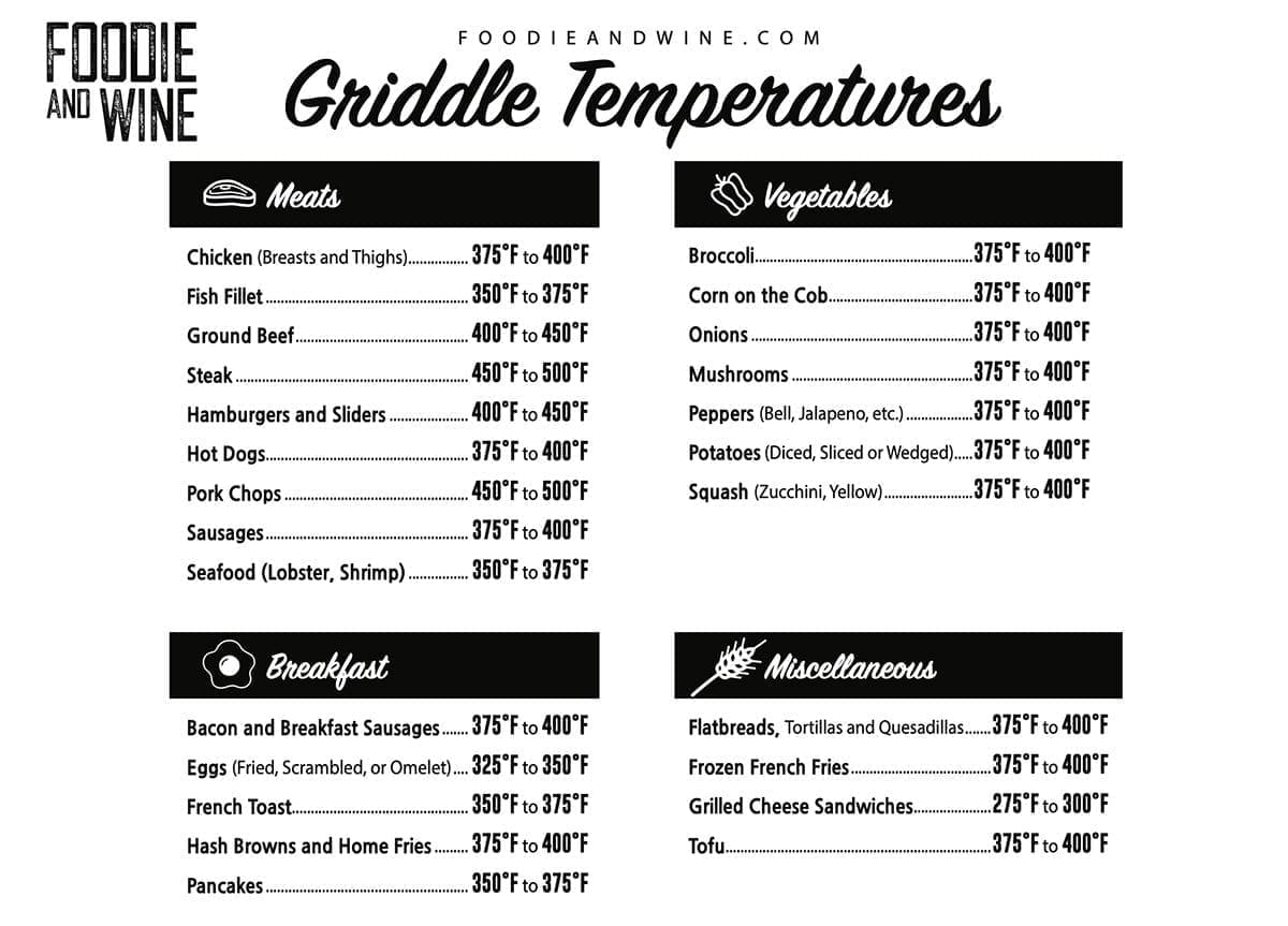 Griddle Cooking Temperature Chart Free Printable 