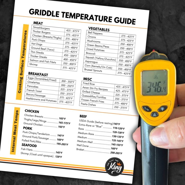Griddle Cooking Temperature Chart Free To Print The Flat Top King