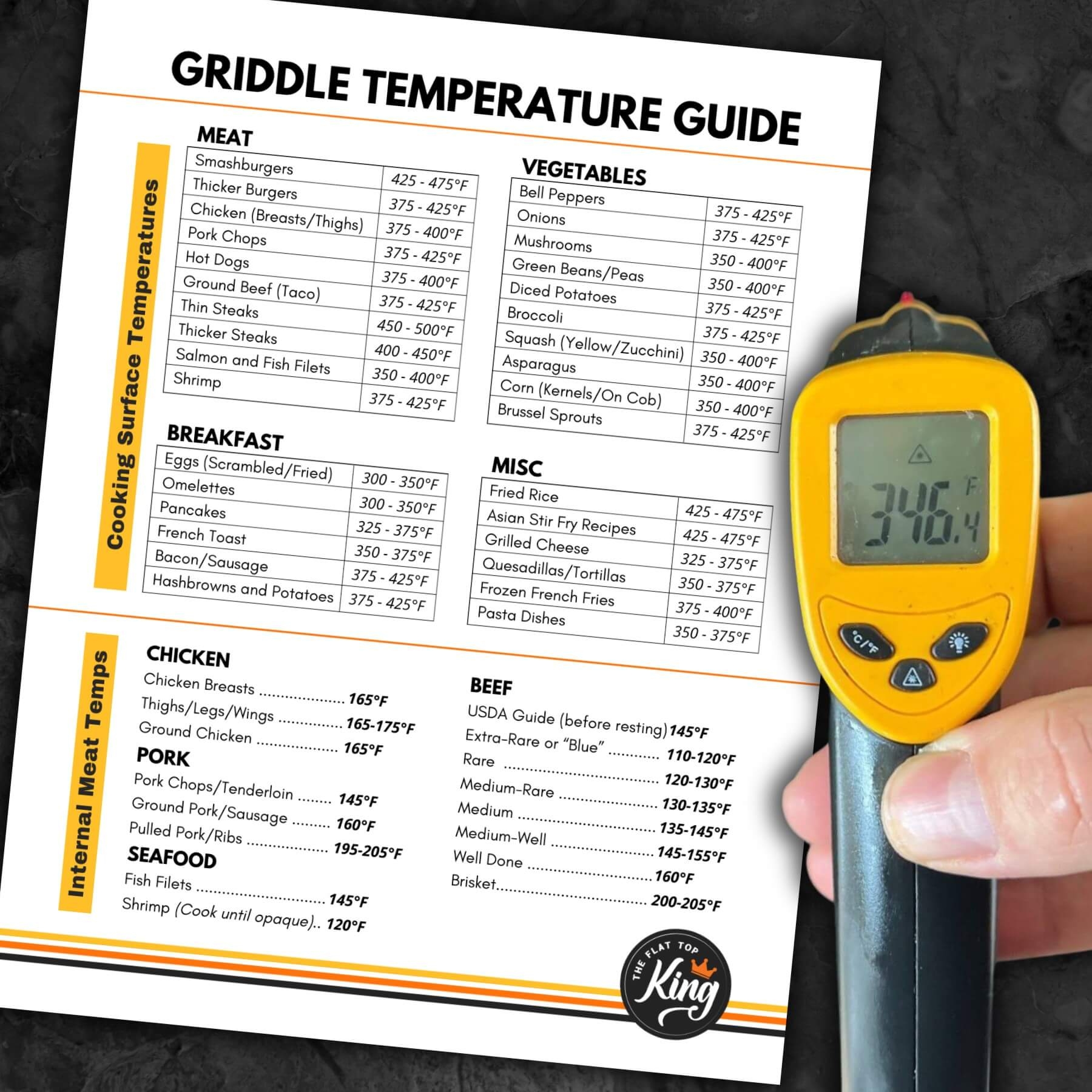 Griddle Cooking Temperature Chart Free To Print The Flat Top King