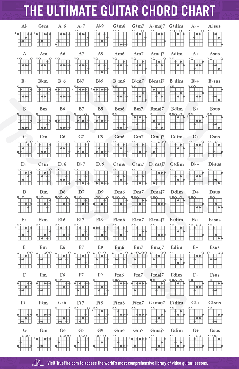 Printable Left Hand Guitar Chord Chart