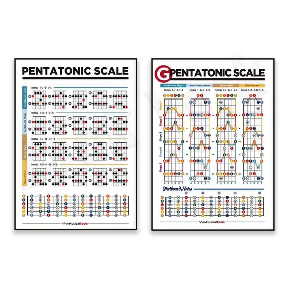 Guitar Poster Pentatonic Guitar Scales Guitar Theory Learn Guitar Scales Printable Poster Music Poster AliExpress