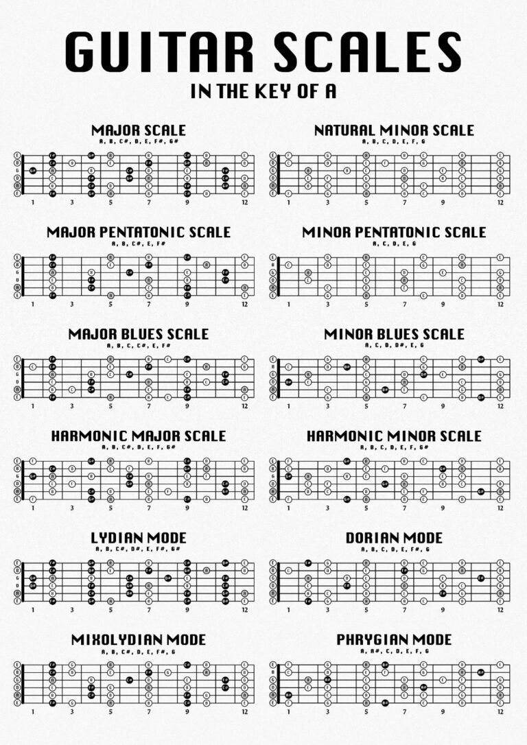Guitar Scales Chart Print Art Canvas Poster Living Room Decor Home Wall Picture AliExpress