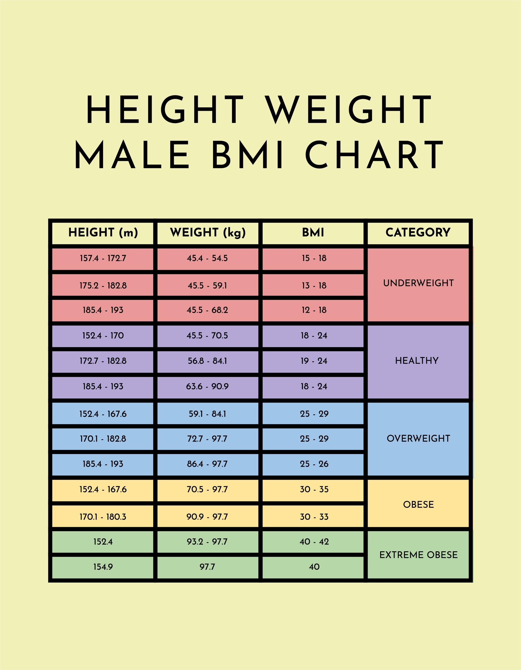 Weight Chart Large Print Printable