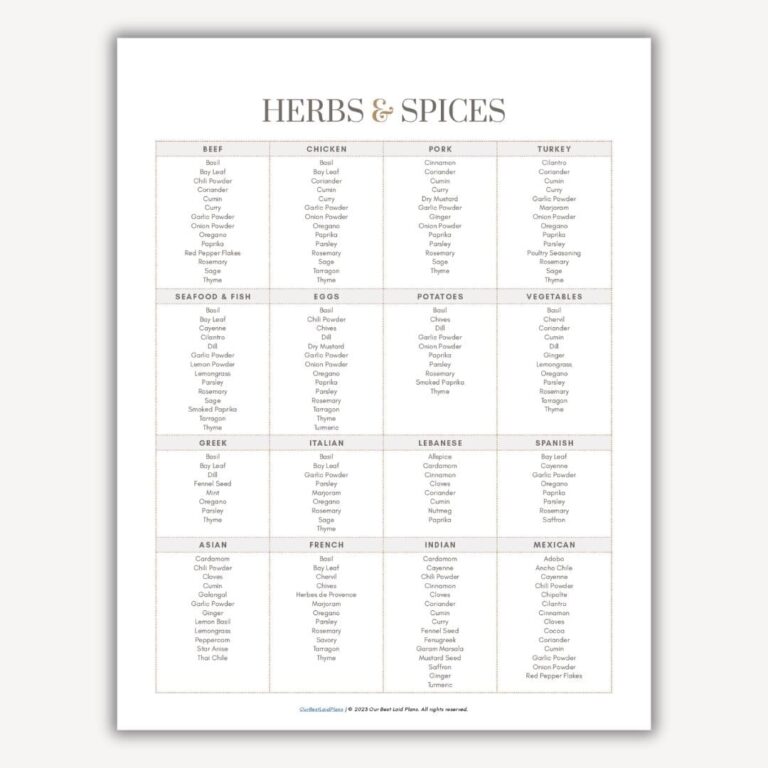 Herbs And Spices Chart For Cooking Printable List Of Herbs And Spices Kitchen Guide Seasoning Guide Kitchen Printables Food Spices List Etsy