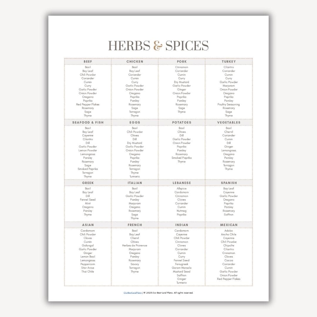 Herbs And Spices Chart For Cooking Printable List Of Herbs And Spices Kitchen Guide Seasoning Guide Kitchen Printables Food Spices List Etsy