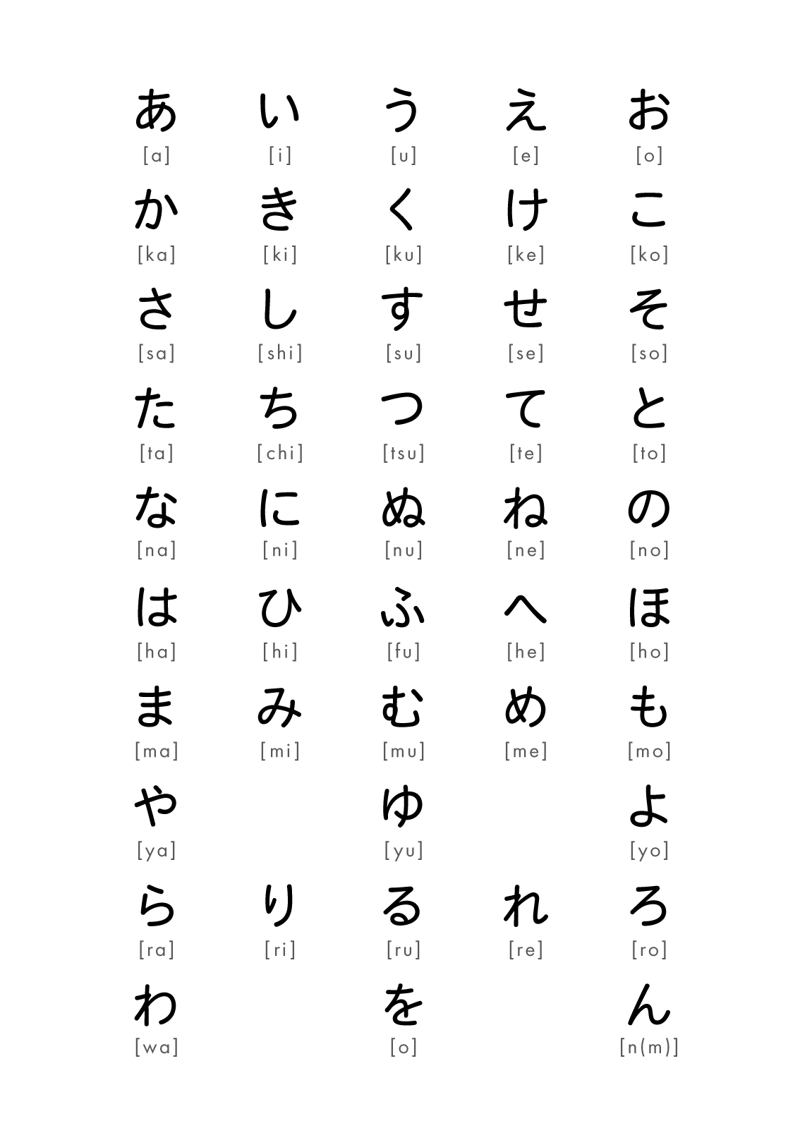Hiragana And Katakana Chart Nihongo Flashcards Hiragana And Katakana Chart Nihongo Flashcards