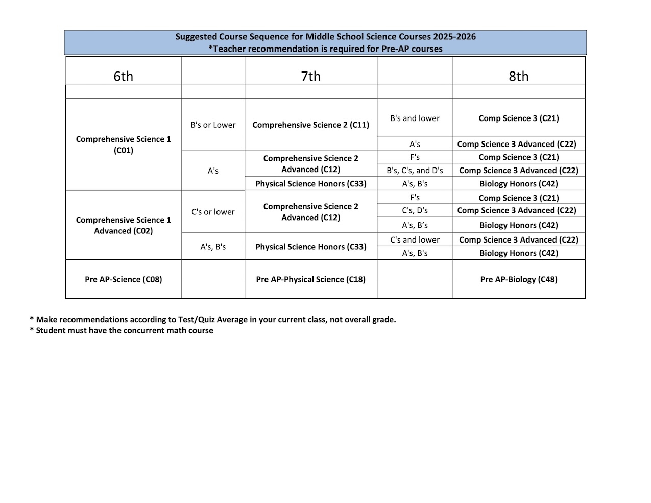 Printable Morningside Academy Timing Celeration Charts