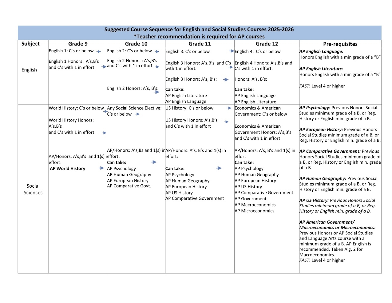 Home Academic Progression Chart Doral Academy Preparatory School