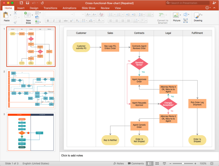 How To Add A Cross Functional Flowchart To A PowerPoint Presentation Flowcharts In PowerPoint Purchase Process Flow Chart Receiving Process Flow Chart Accounting Flowchart Example Sample Process Flow Chart In Powerpoint