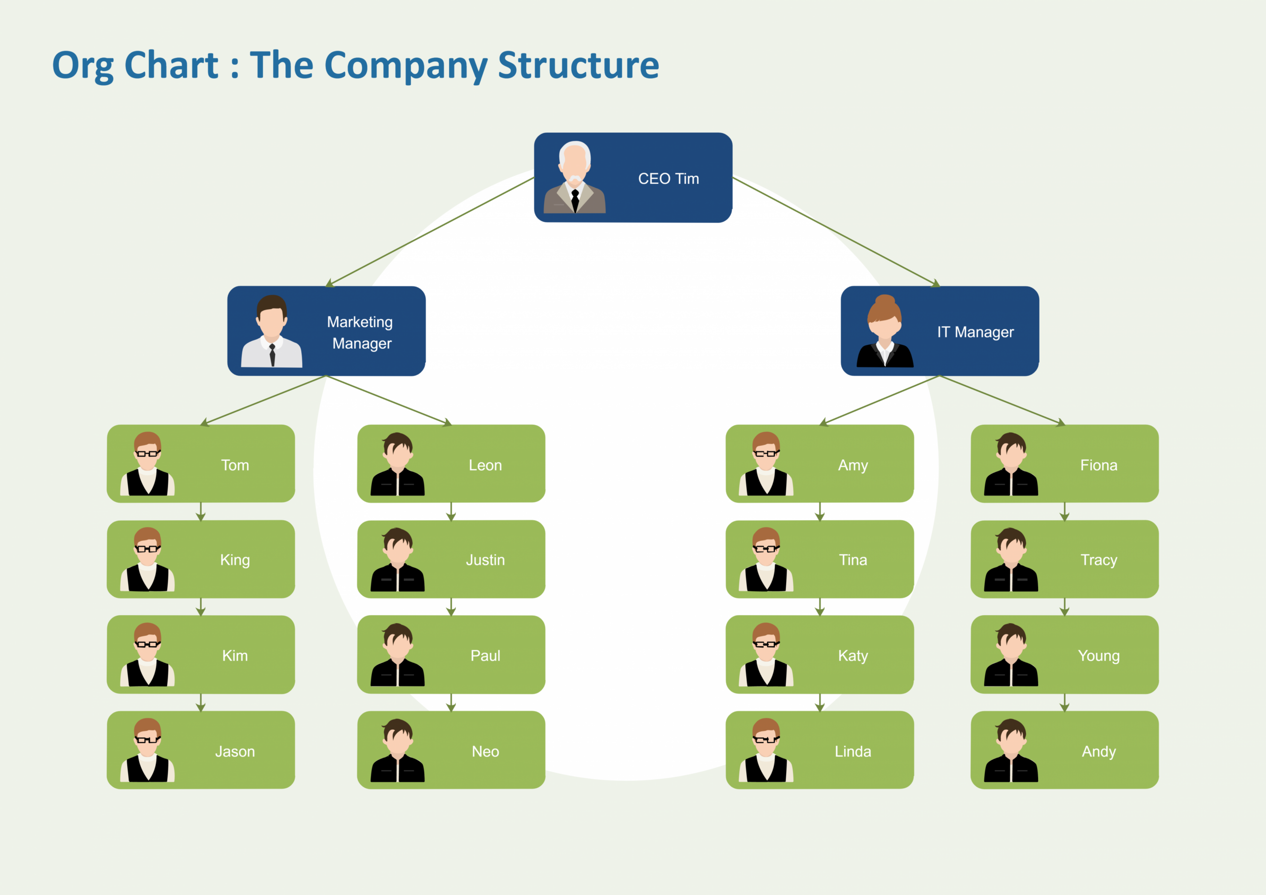 How To Create A Nonprofit Organizational Chart EdrawMind
