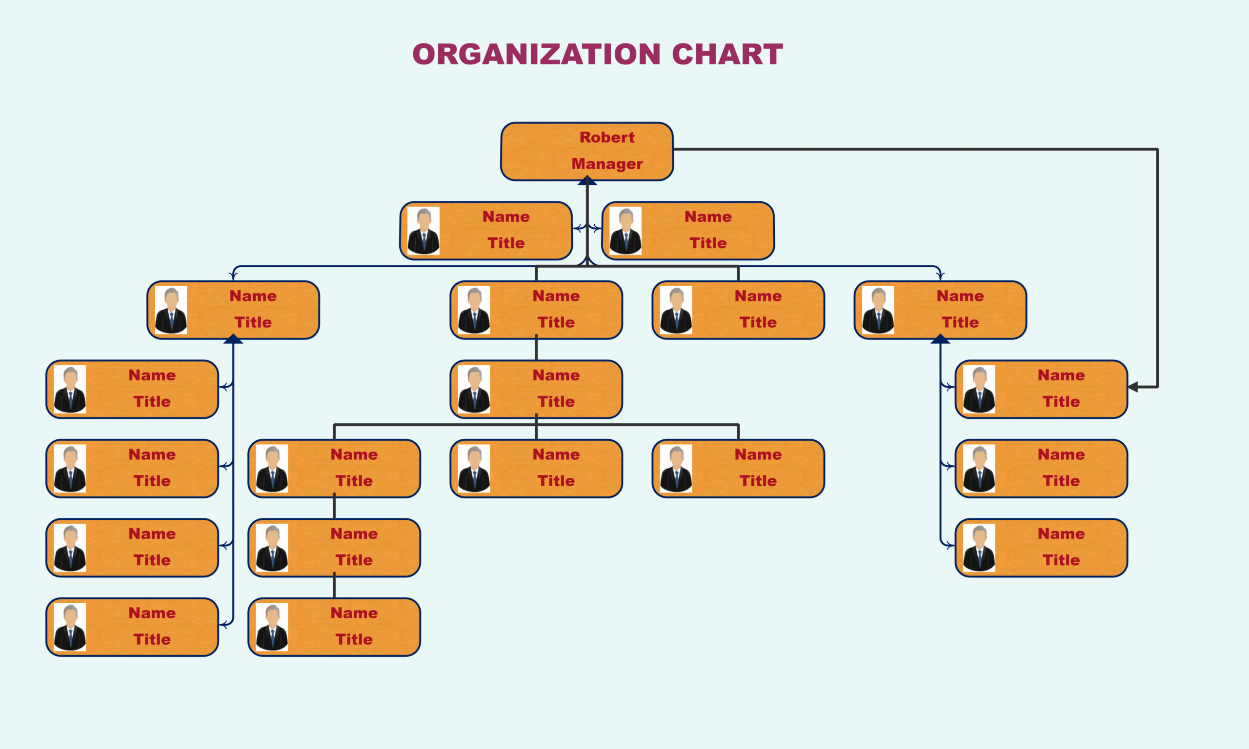 How To Create A Nonprofit Organizational Chart EdrawMind