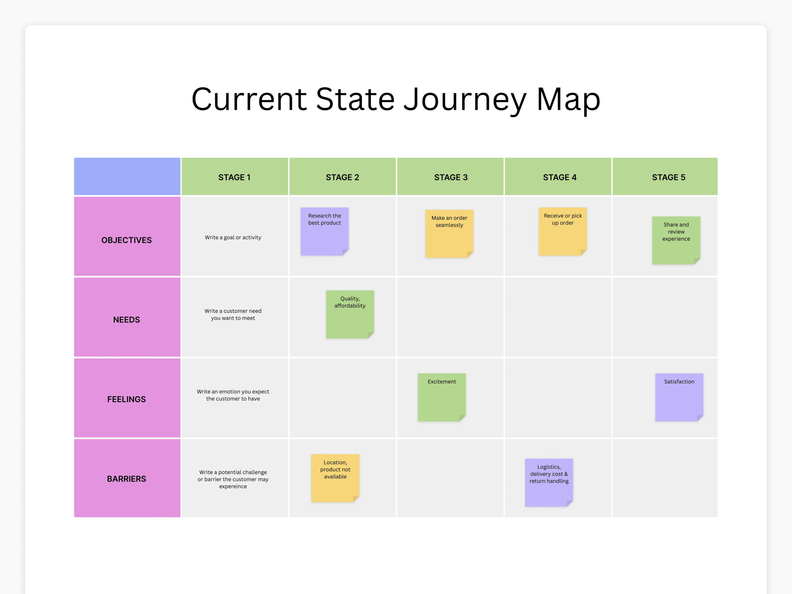 How To Do Competitor Analysis Examples And Tips Canva How To Do Competitor Analysis Examples And Tips Canva