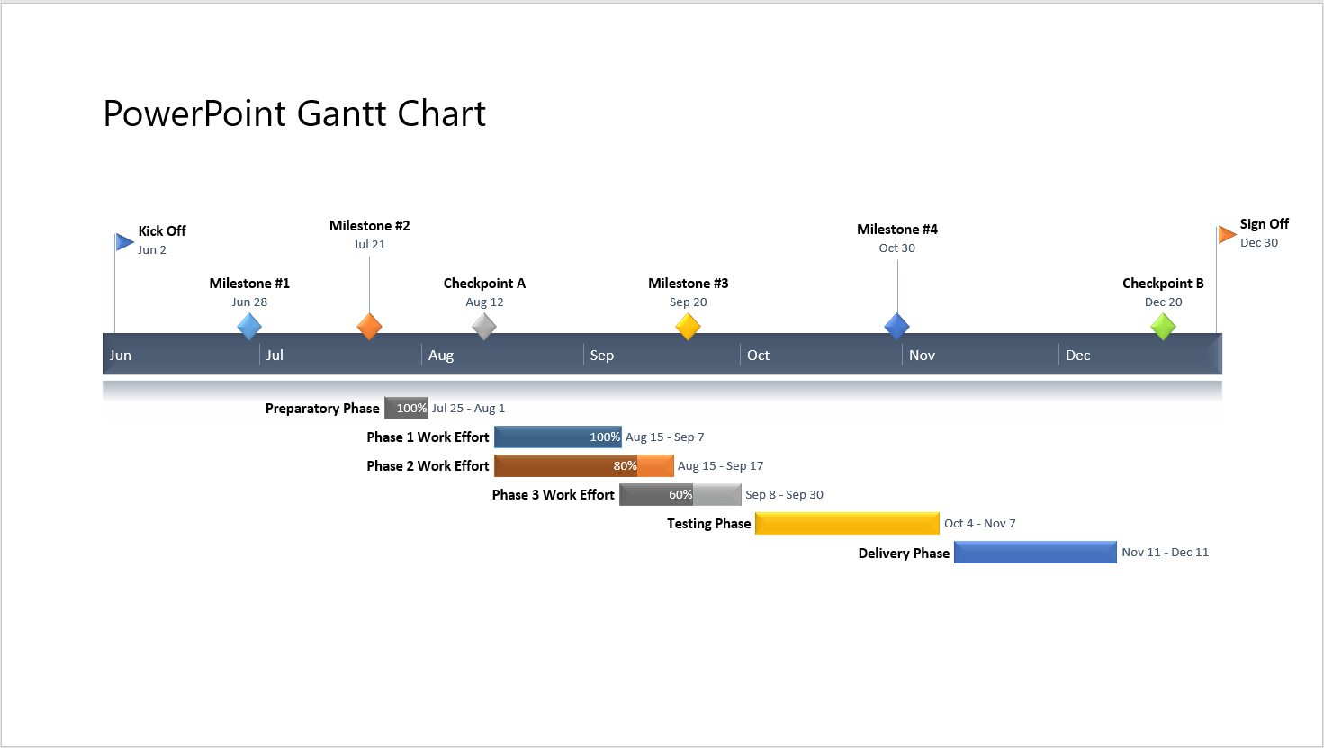 How To Make A Gantt Chart In PowerPoint Free Template How To Make A Gantt Chart In PowerPoint Free Template