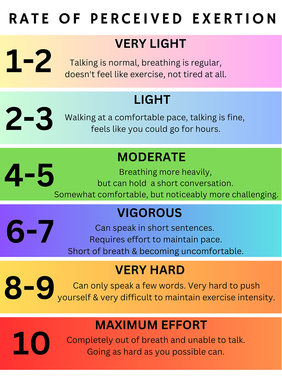 How To Measure Exercise Intensity For Seniors Learning How To Use Rate Of Perceived Exertion Scale How To Measure Exercise Intensity For Seniors Learning How To Use Rate Of Perceived Exertion Scale