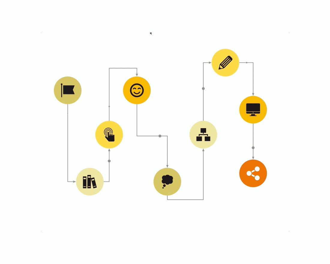 How To Use A Flowchart The Beautiful Blog How To Use A Flowchart The Beautiful Blog