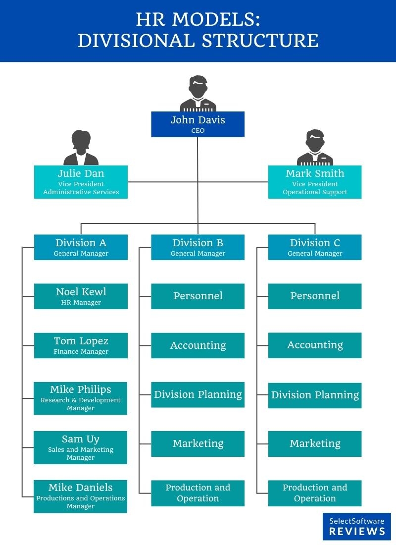 Medicare Organizational Structure Diagram/Flowchart Template Medicare Organizational Structure Diagram/Flowchart Template