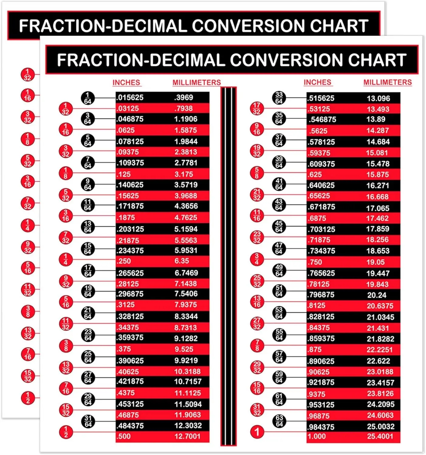 Inch Fraction Fractions Decimals Millimeters Chart Pdf Fractions Of An Inch To Decimal Chart Mil Laminated