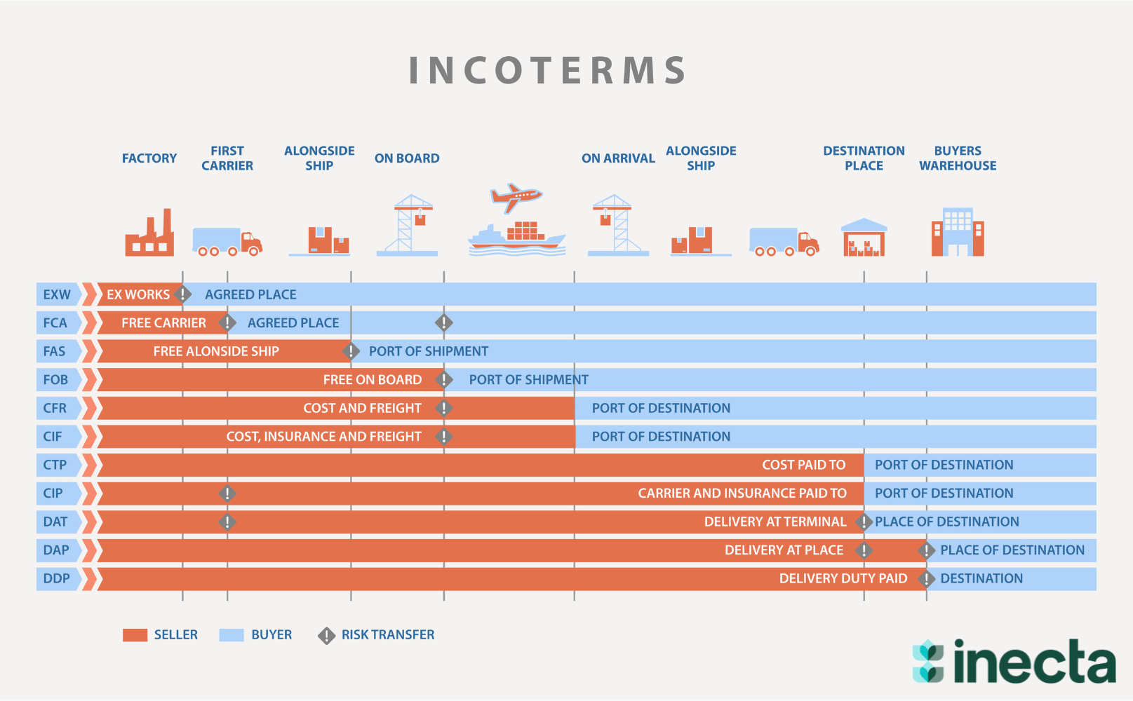 Incoterms 2020 Explained Complete Guide Incoterms 2020 Explained Complete Guide