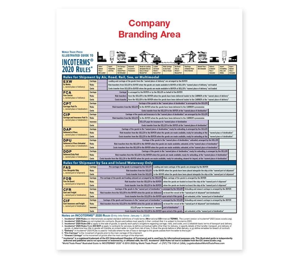 Incoterms Chart Printable Incoterms Chart Printable