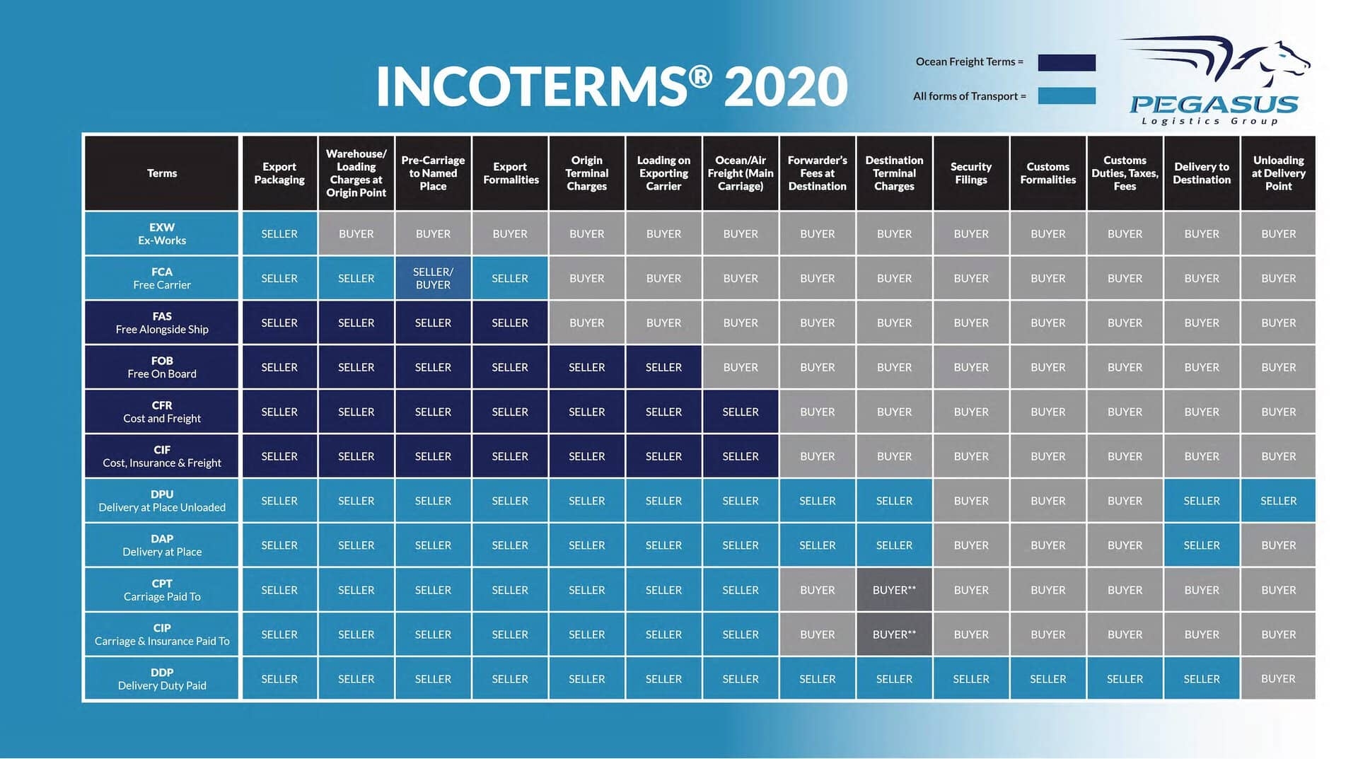 Incoterms Pegasus Logistics Group Incoterms Pegasus Logistics Group