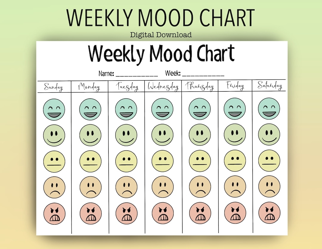 Printable Ruler Mood Chart