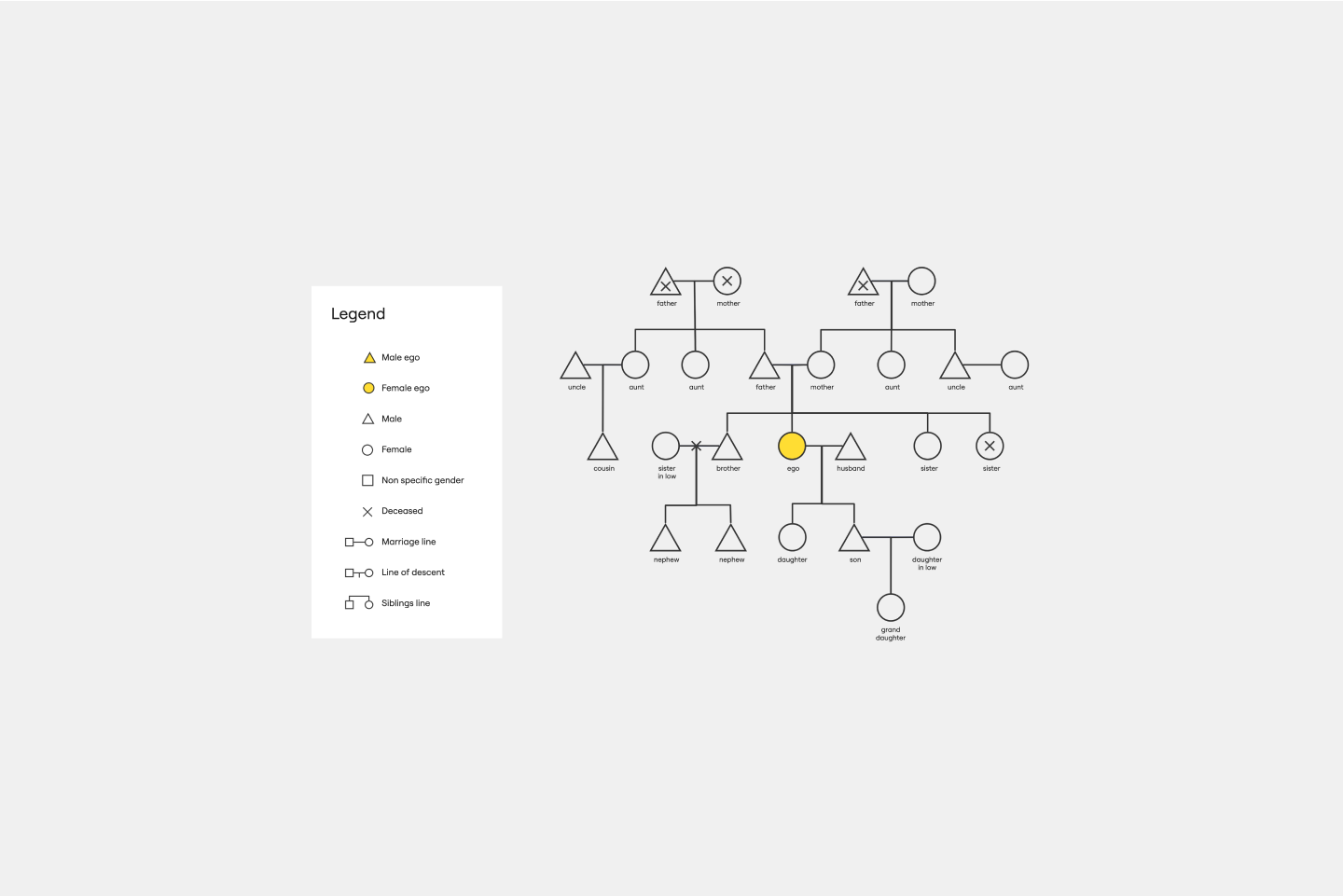 Kinship Diagram Template Miro Kinship Diagram Template Miro