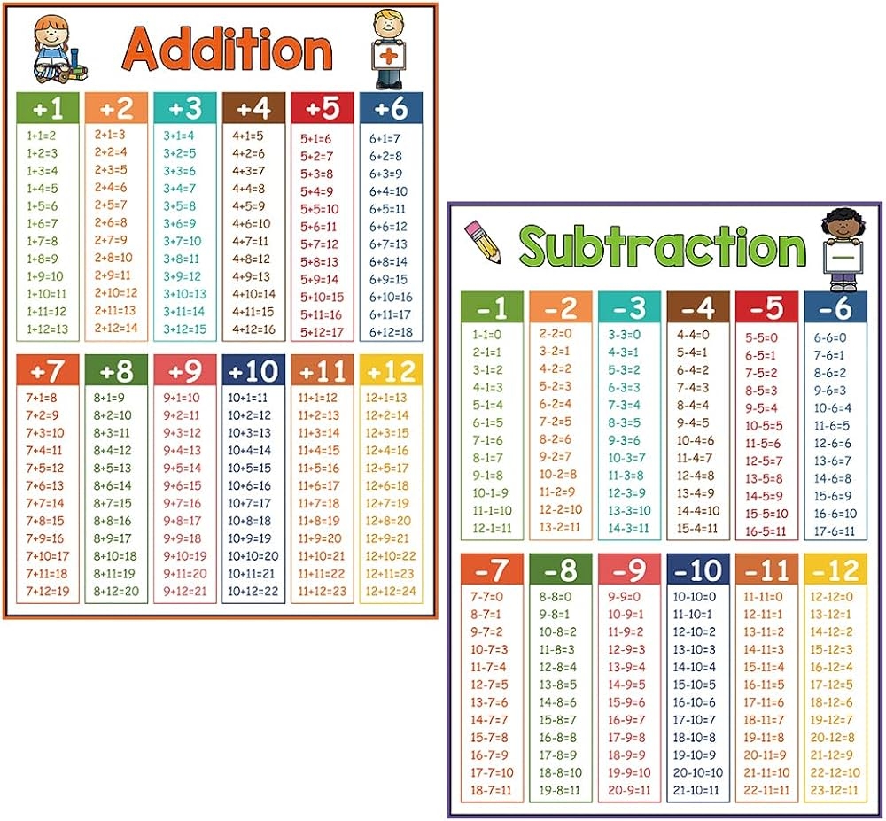 Addition Subtraction Chart Printable
