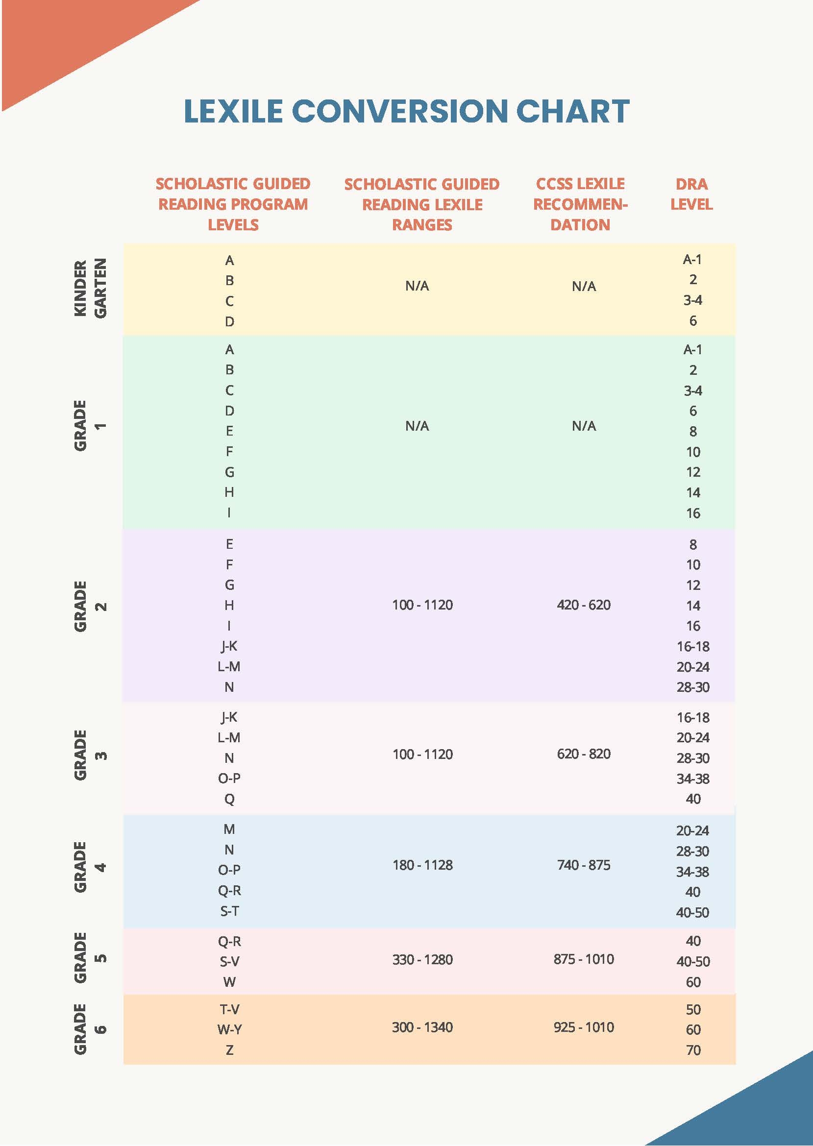 Printable Lexile Level Chart