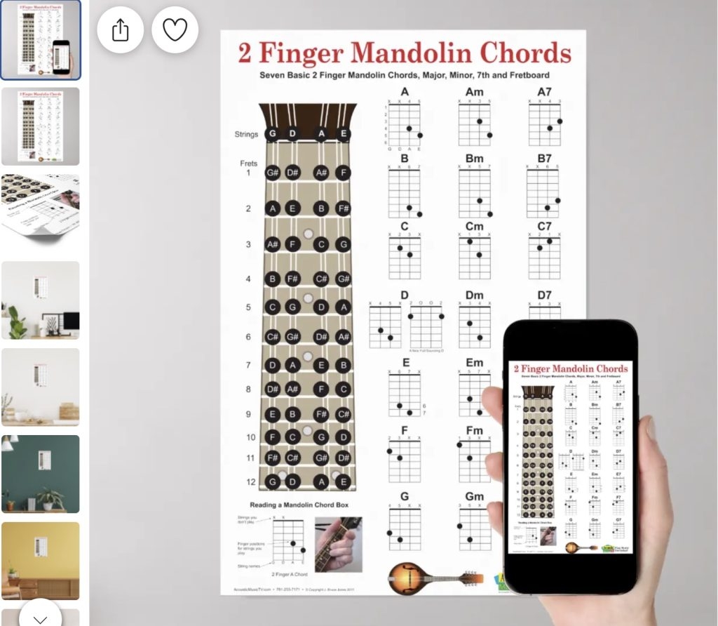 Mandolin Chord Fingering Chart With The Major Minor And Seventh A B C D E F G Chords Acoustic Music TV Mandolin Chord Fingering Chart With The Major Minor And Seventh A B C D E F G Chords Acoustic Music TV