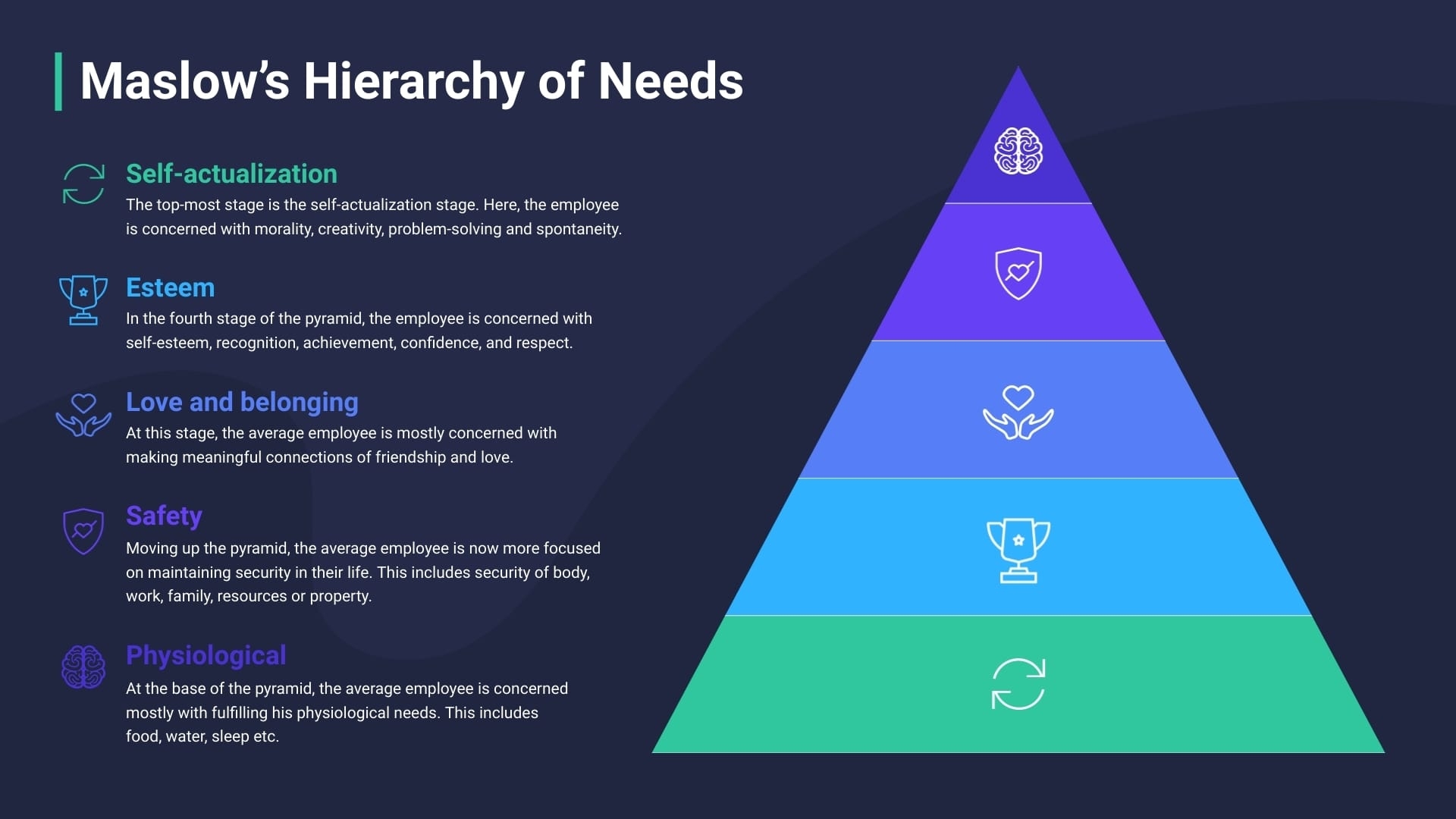 Maslow s Hierarchy Of Needs Pyramid Chart Template Visme Maslow s Hierarchy Of Needs Pyramid Chart Template Visme