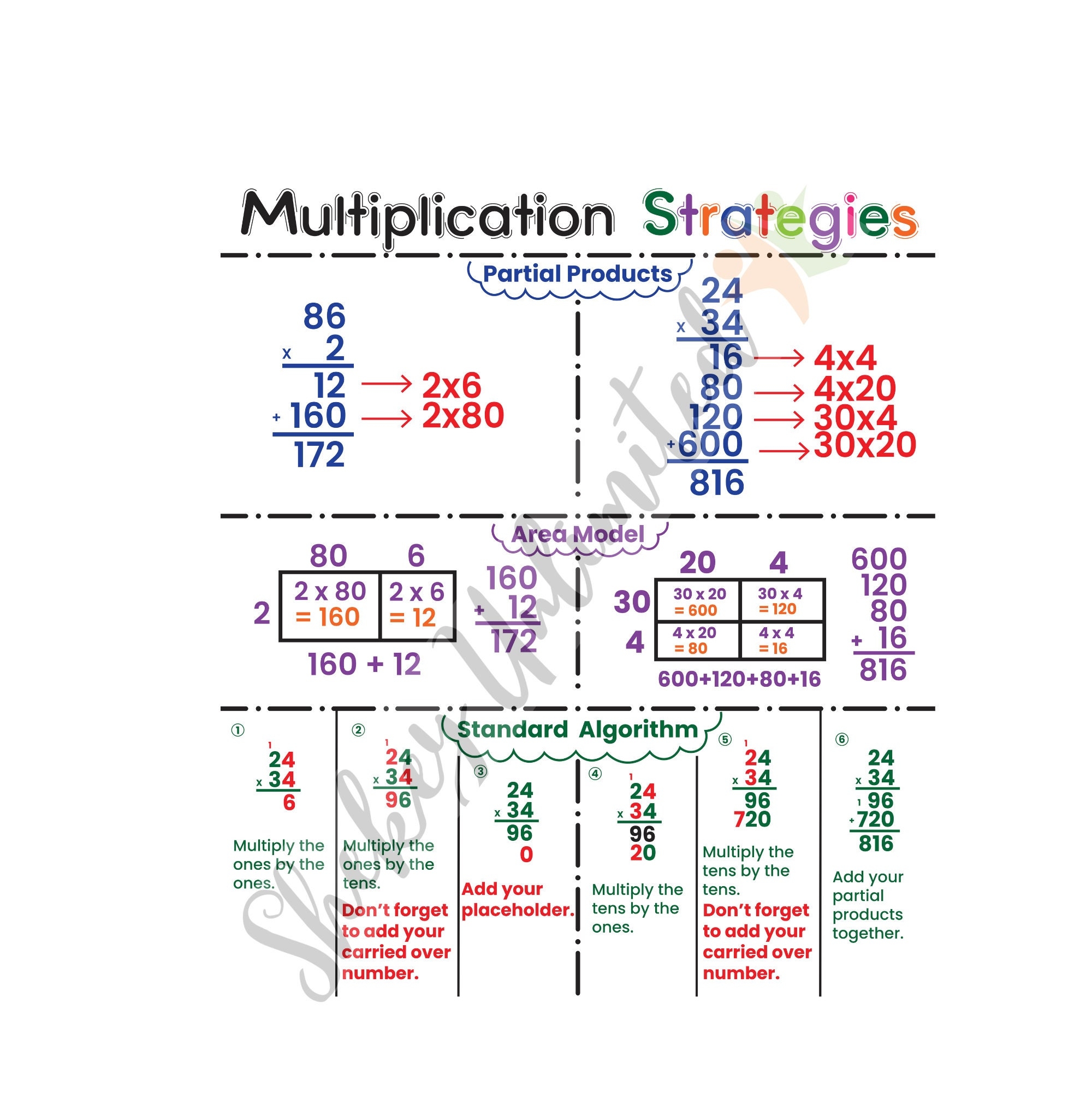 Math Anchor Chart For Classroom Addition Subtraction Multiplication Division Poster Educational Wall Art For Kids Teachers Etsy Israel