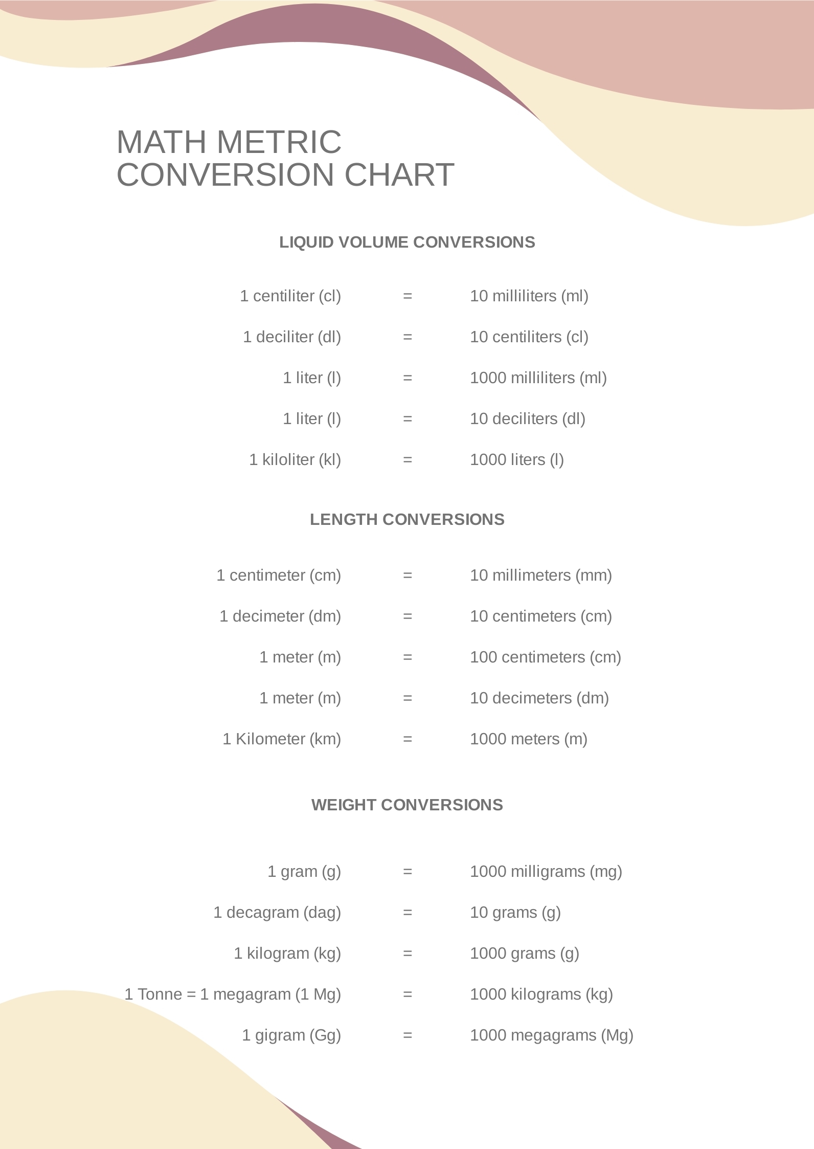 Math Metric Conversion Chart In PDF Download Template