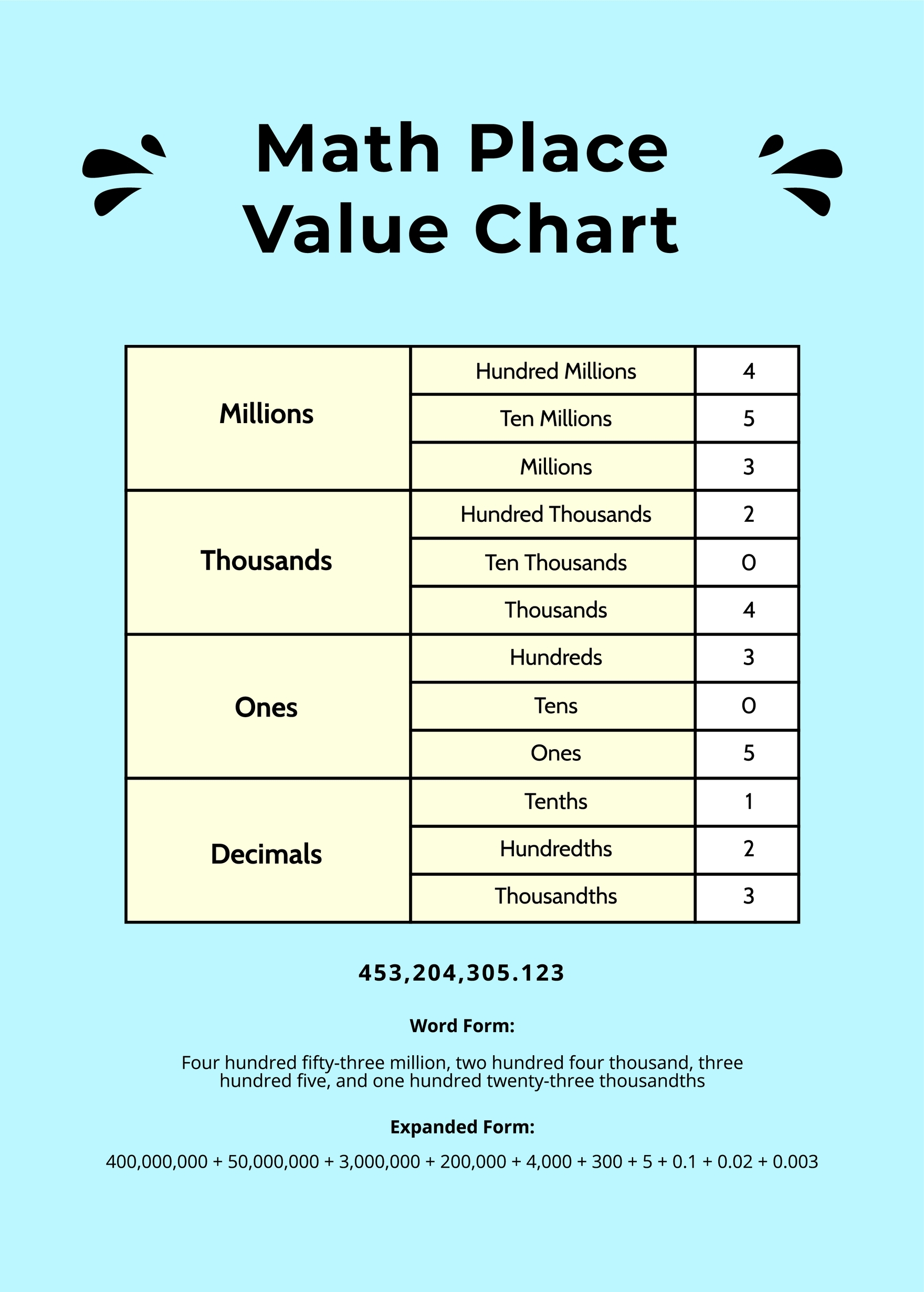 Math Place Value Chart In PSD Illustrator Word PDF Download 