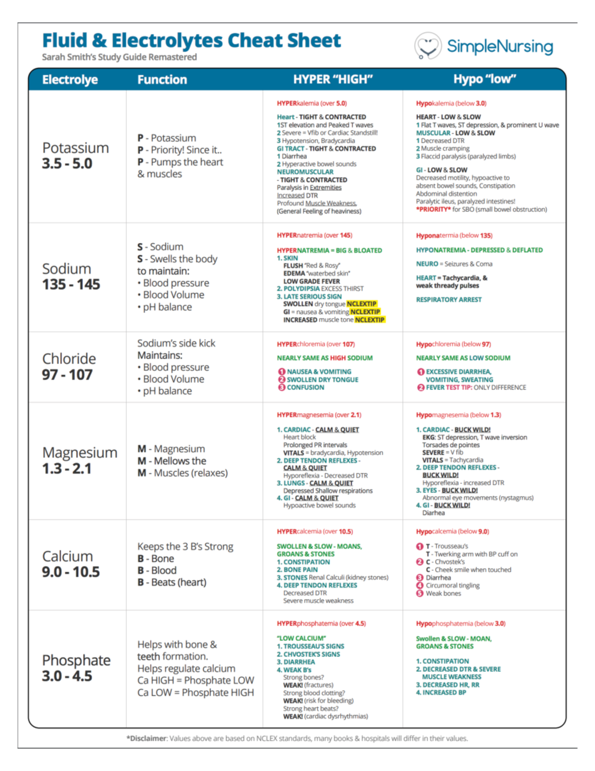 Medication Administration Contract MEDICATION LOG DRUG NAME GENERIC BRAND AND CLASS DOSE SAFE Studocu Medication Administration Contract MEDICATION LOG DRUG NAME GENERIC BRAND AND CLASS DOSE SAFE Studocu