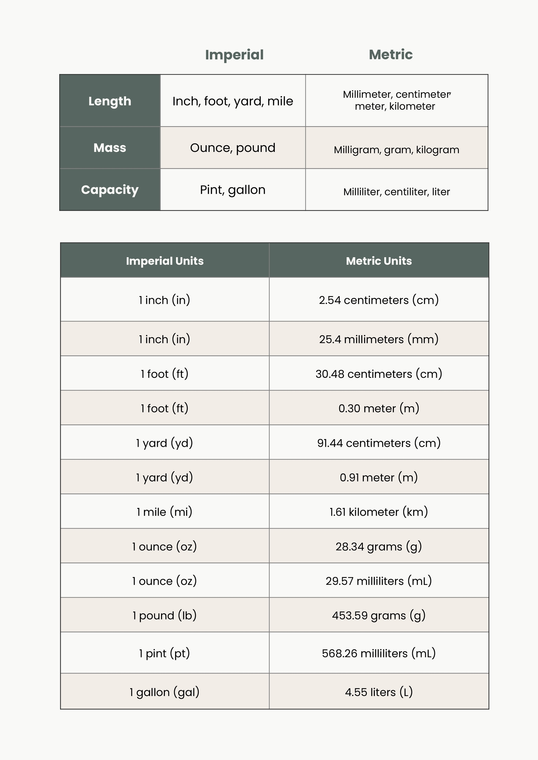 Metric Imperial Conversion Charts Printable