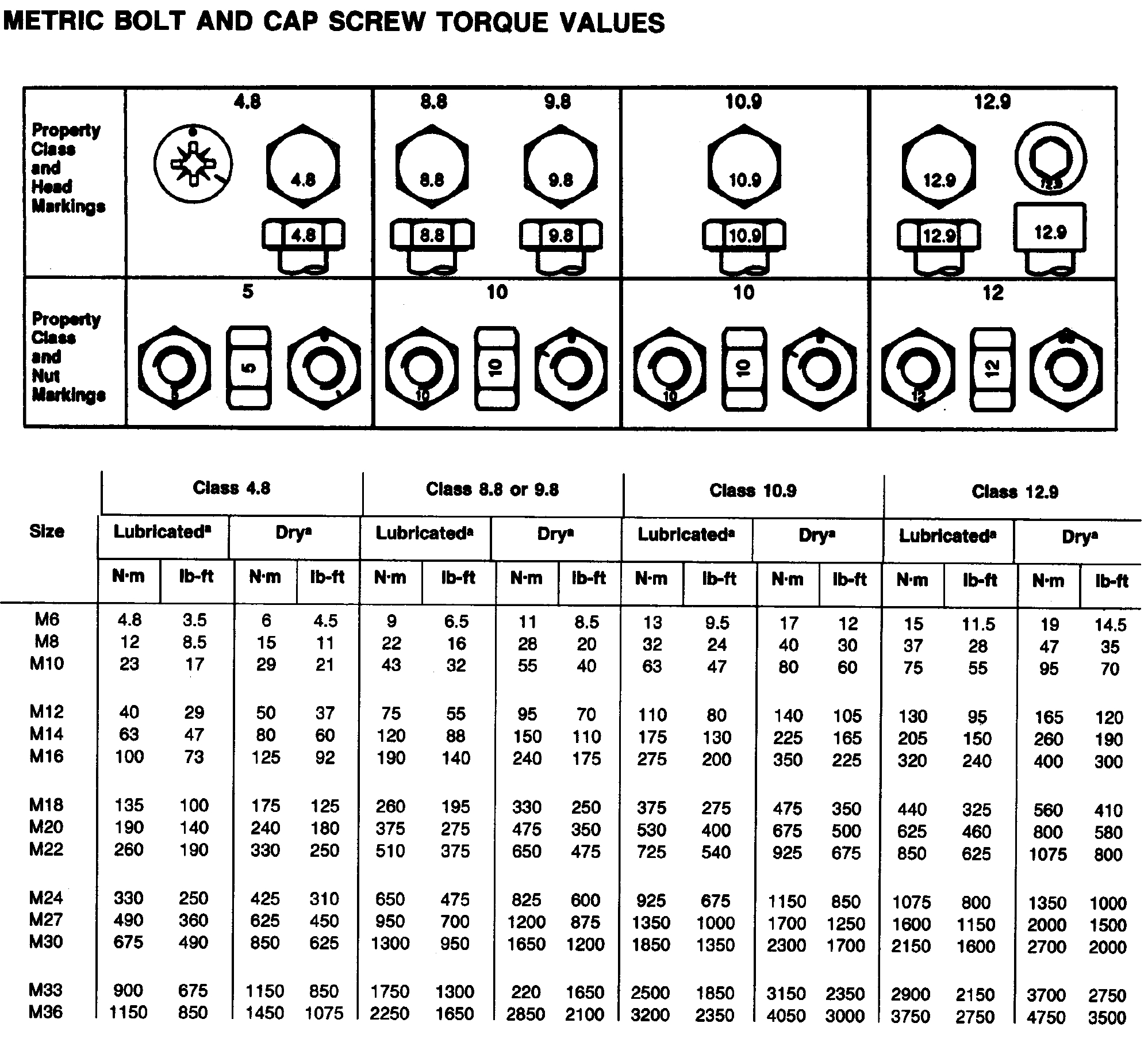 Metric Conversion Chart Bolt Tightening Torques Table Of Values And Tightening Rules Wheel Torque Chart