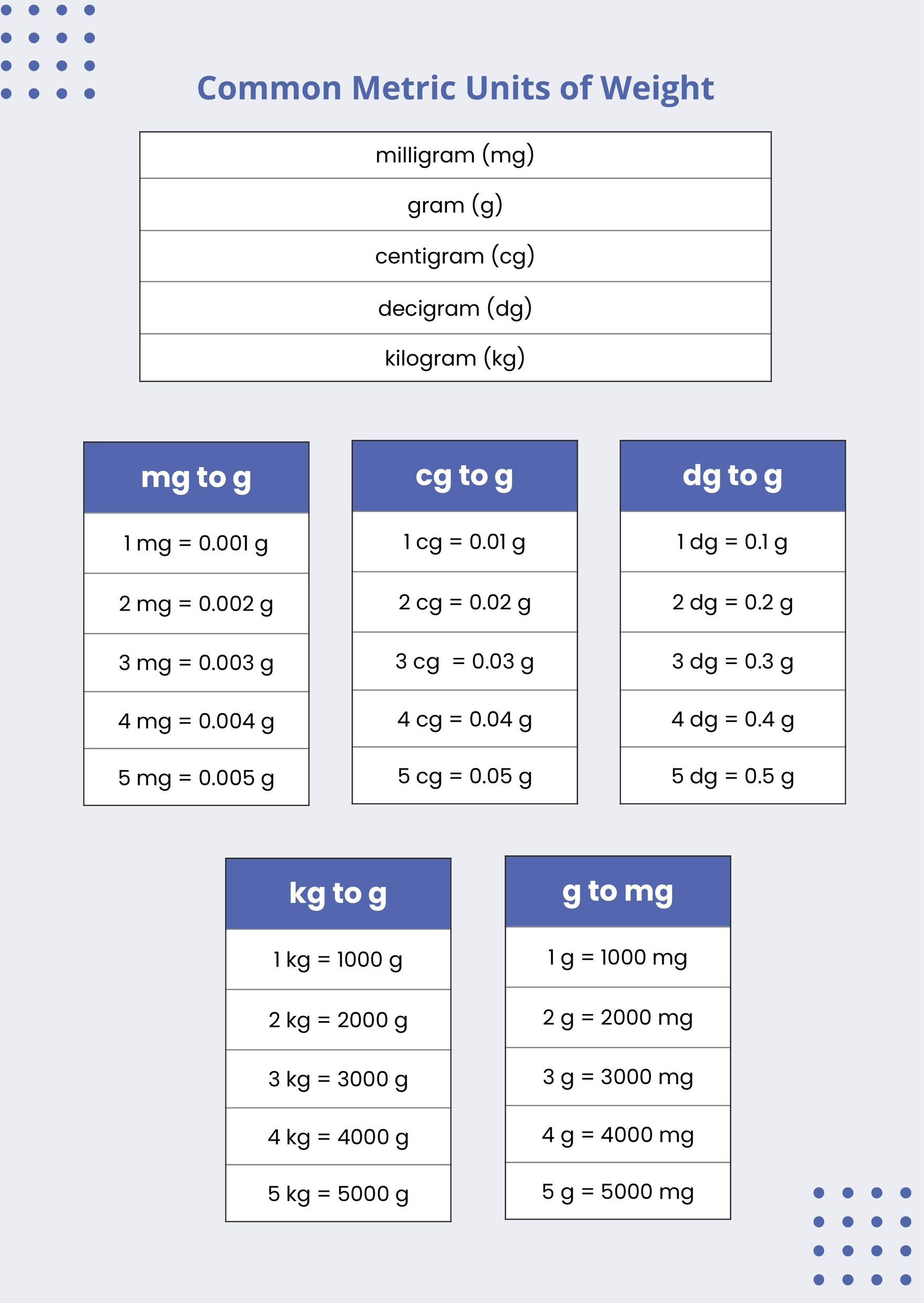 Metric Units Of Weight Conversion Chart In Illustrator PDF Download Template Metric Units Of Weight Conversion Chart In Illustrator PDF Download Template
