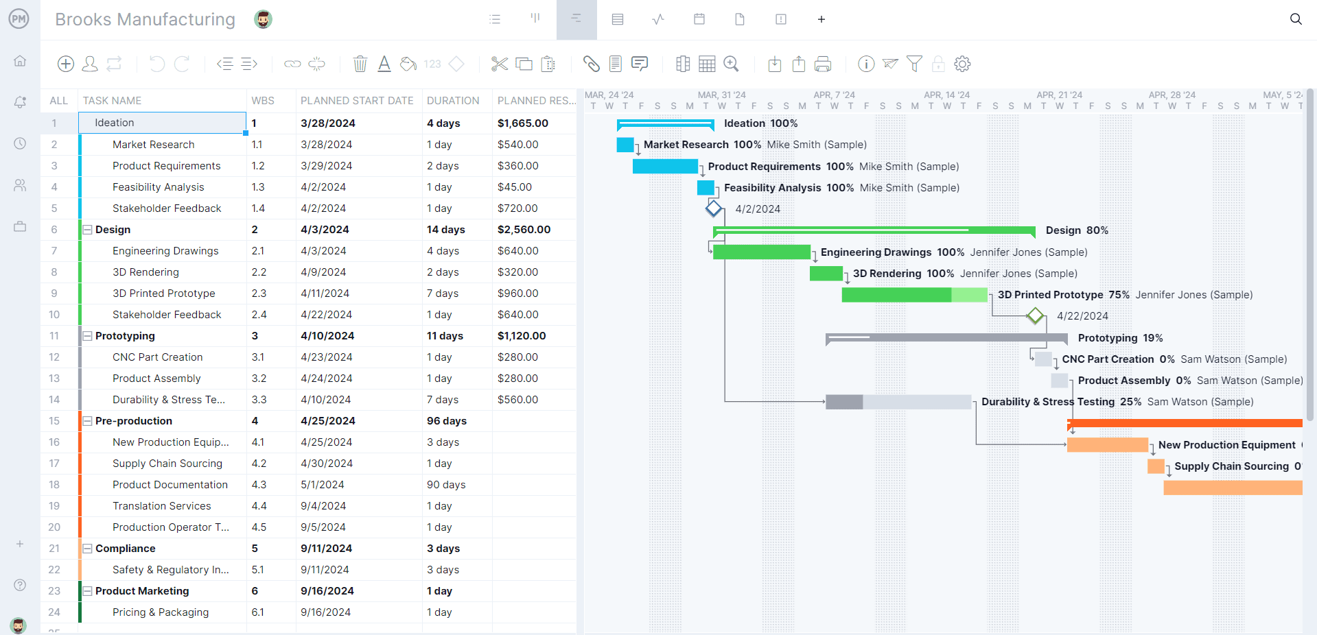 Microsoft Project Gantt Chart A How to Guide With Pros Cons U0026 Alternatives Microsoft Project Gantt Chart A How to Guide With Pros Cons U0026 Alternatives