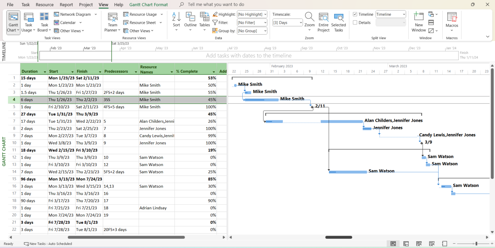 Microsoft Project Gantt Chart A How to Guide With Pros Cons U0026 Alternatives Microsoft Project Gantt Chart A How to Guide With Pros Cons U0026 Alternatives