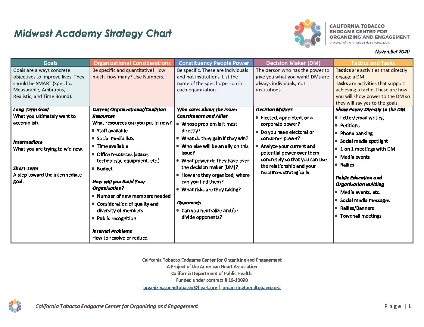 Midwest Academy Strategy Chart Explained Tobacco Endgame Center For Organizing Engagement