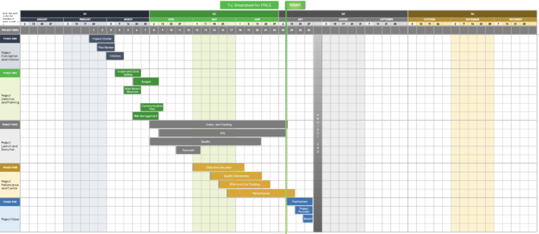 Milestone Charts 101 With Samples And Templates