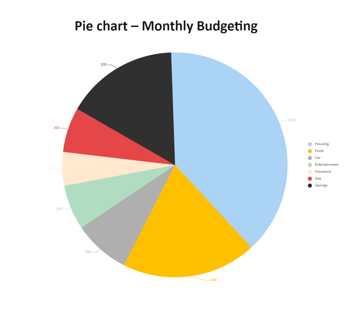Monthly Budgeting Pie Chart EdrawMax Template Monthly Budgeting Pie Chart EdrawMax Template