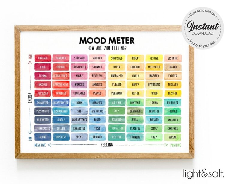 Mood Meter Digital Poster Print Feelings Thermometer Zones Of Regulation Self Regulation Feelings Chart Emotions Calm Down Corner CBT Etsy