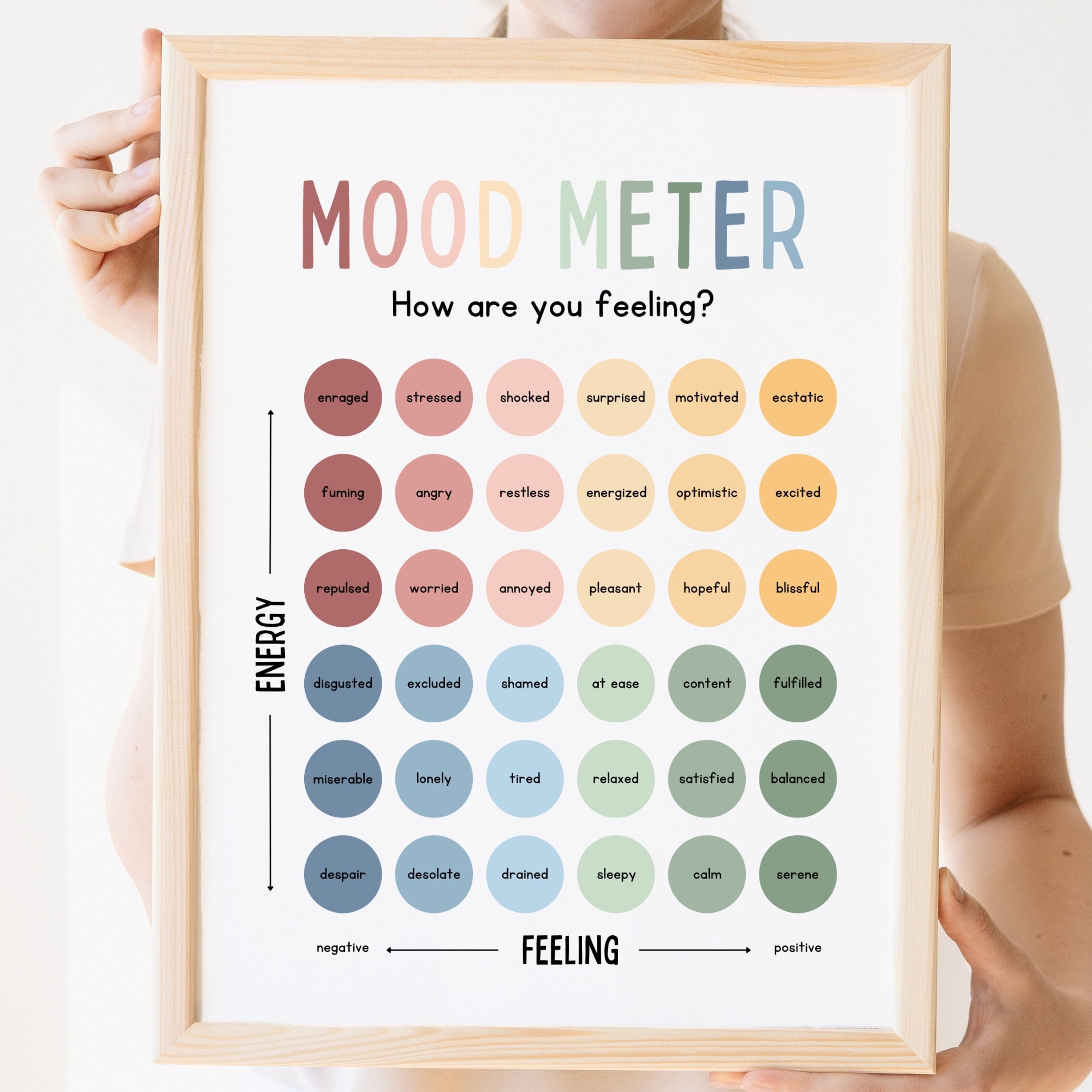 Mood Meter Poster Feelings Thermometer SEL Classroom Decor School Counselor Self Emotional Regulation Psychotherapy Social Worker Posters Etsy