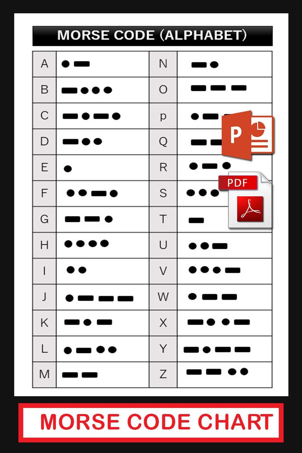 Morse Code Alphabet And Number Chart Morse Code Alphabet And Number Chart
