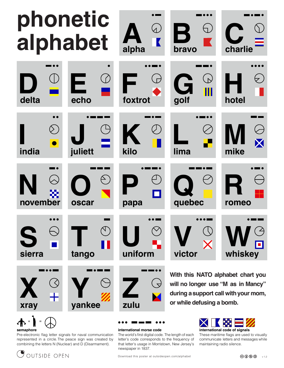 Morse Code NATO Phonetic Alphabet Chart Download Printable PDF Templateroller Morse Code NATO Phonetic Alphabet Chart Download Printable PDF Templateroller
