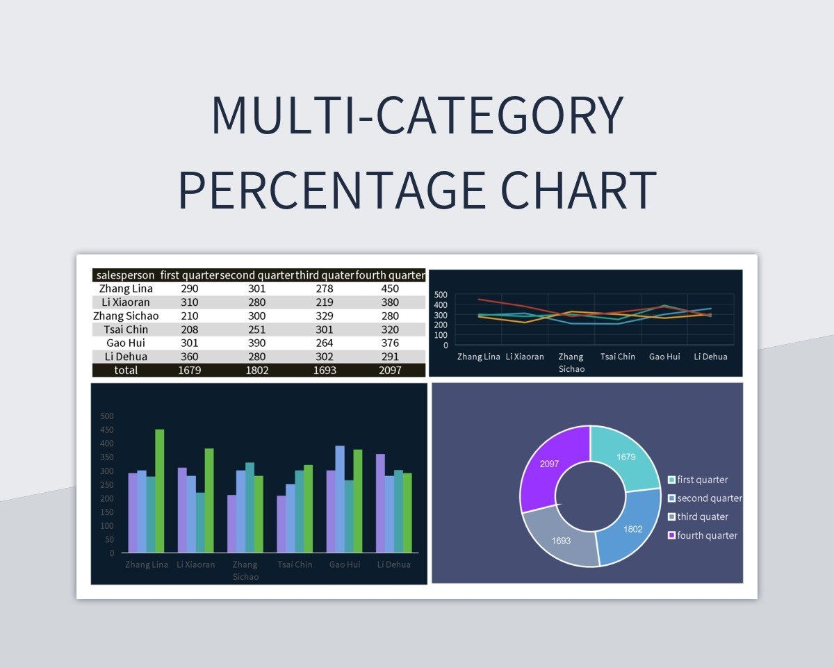 Multi category Percentage Chart Excel Template And Google Sheets File For Free Download Slidesdocs