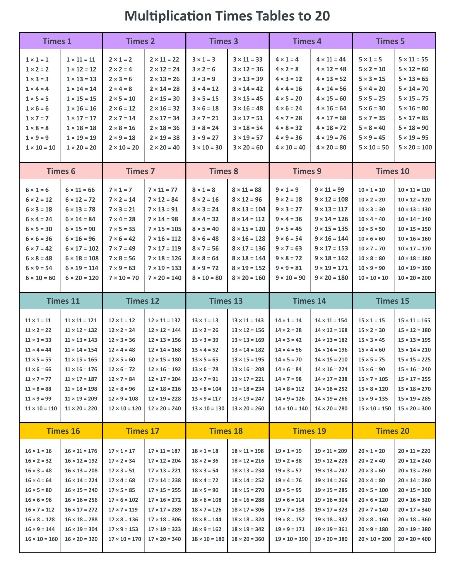 Multiplication Chart 1 20 Printable Free - Printable Chart Template