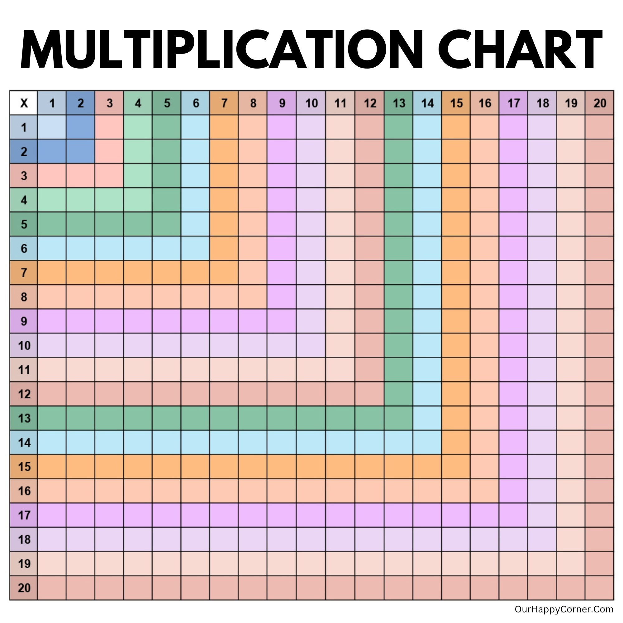 Multiplication Chart Free Printable Blank